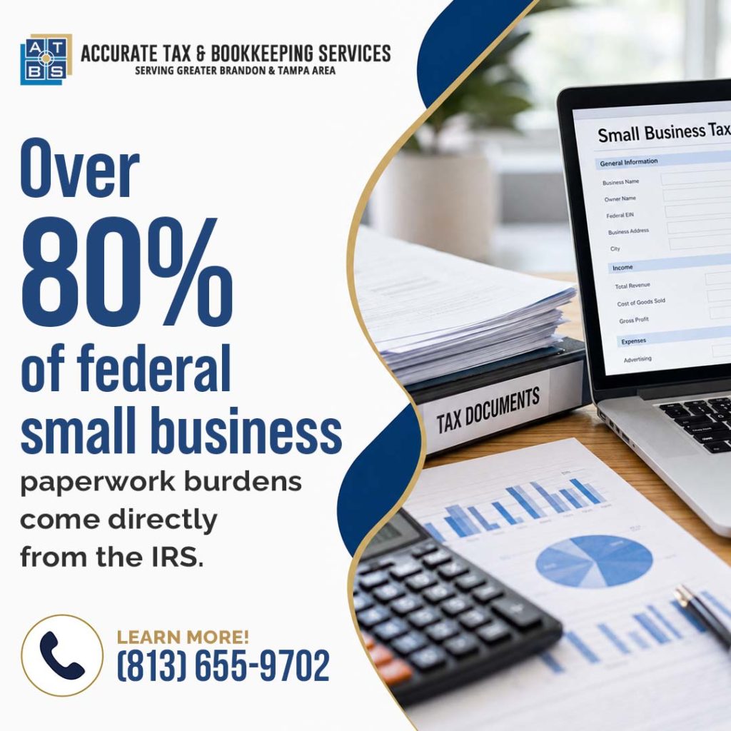 Over 80% of federal small business
paperwork burdens come directly from the IRS